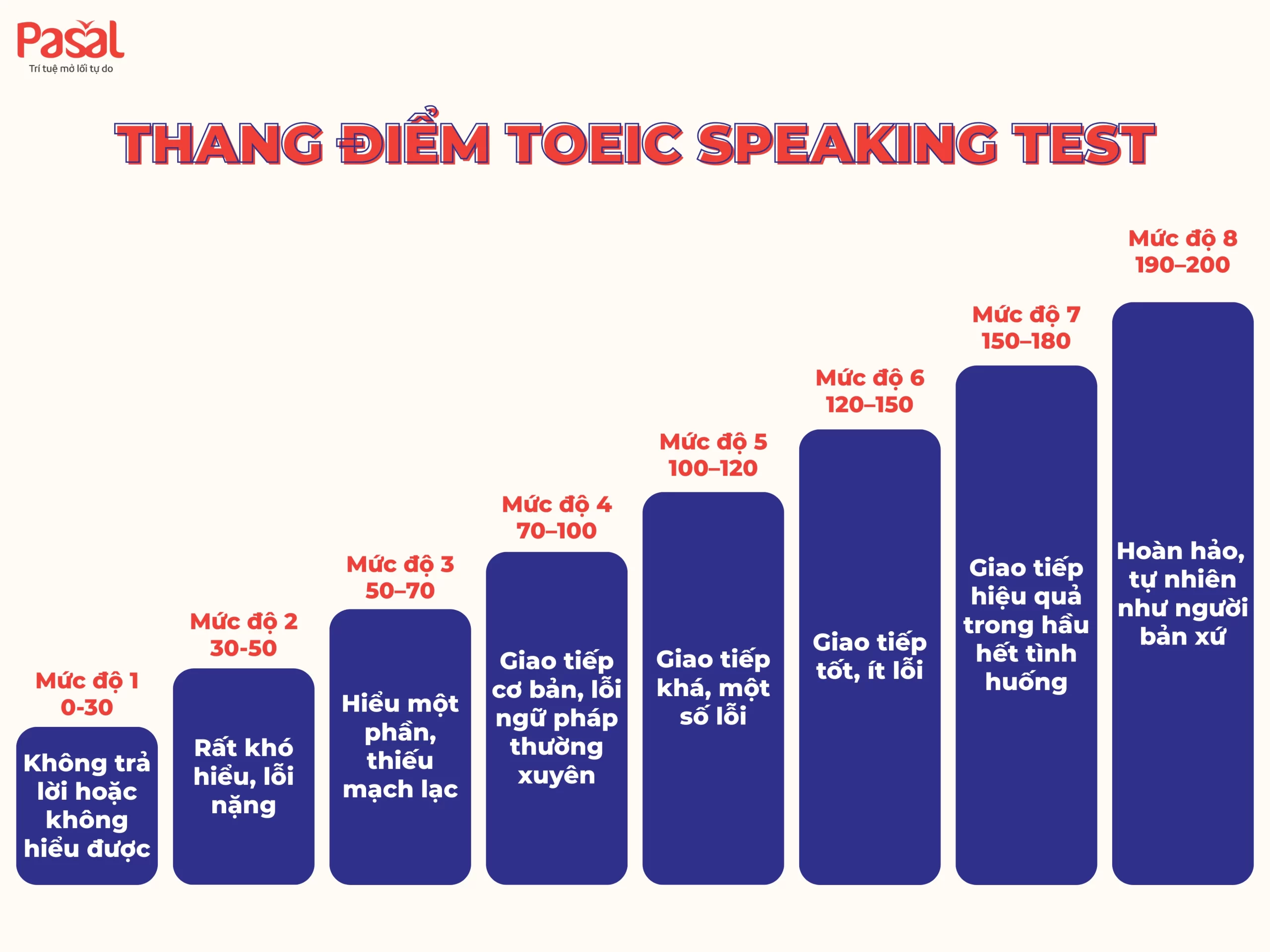 TOEIC Speaking Test: Format đề thi & mẹo làm bài hiệu quả dành cho người mới bắt đầu