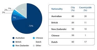 Mix Chart IELTS Task 1: Cách Viết Chuẩn & Bài Mẫu Band 7