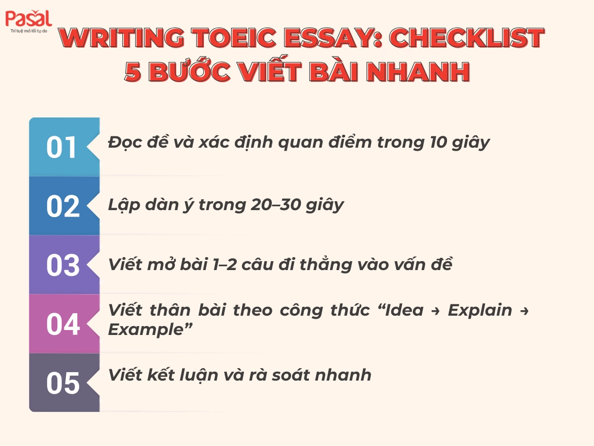 Writing TOEIC Essay: Checklist 5 bước viết bài nhanh