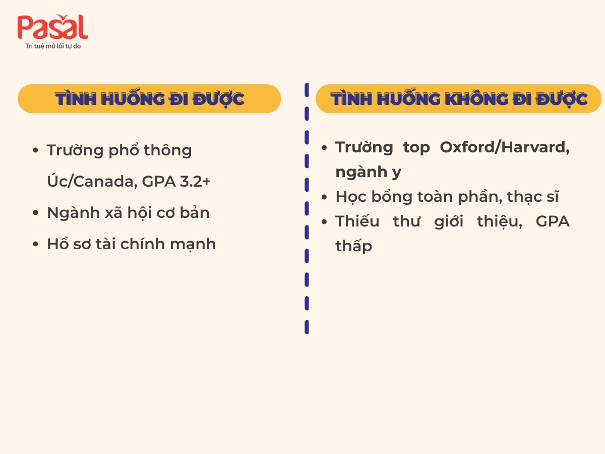 IELTS 6.0 có đi du học được không? Giải đáp từ A–Z