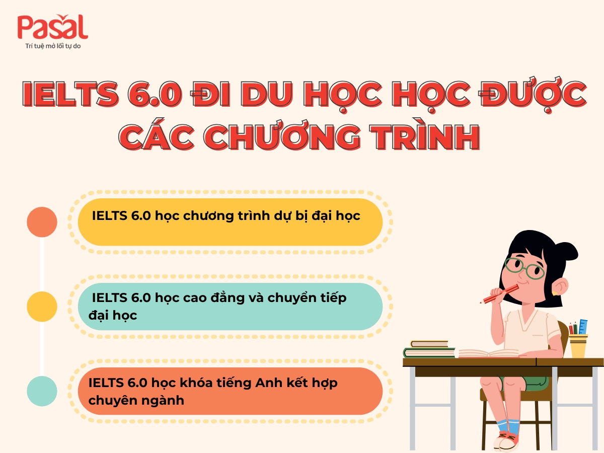 IELTS 6.0 có đi du học được không? Giải đáp từ A–Z