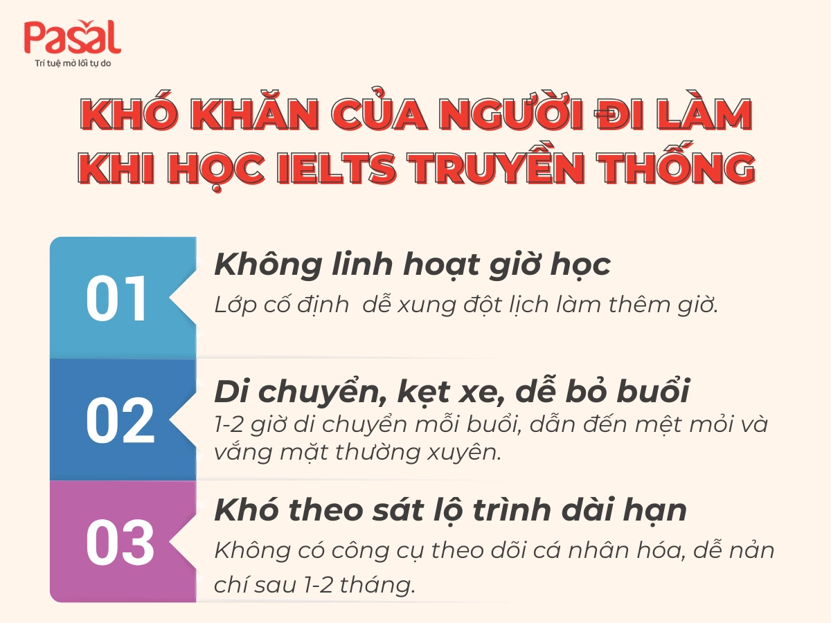 Học IELTS Online Cho Người Đi Làm: Có Thật Sự Phù Hợp?
