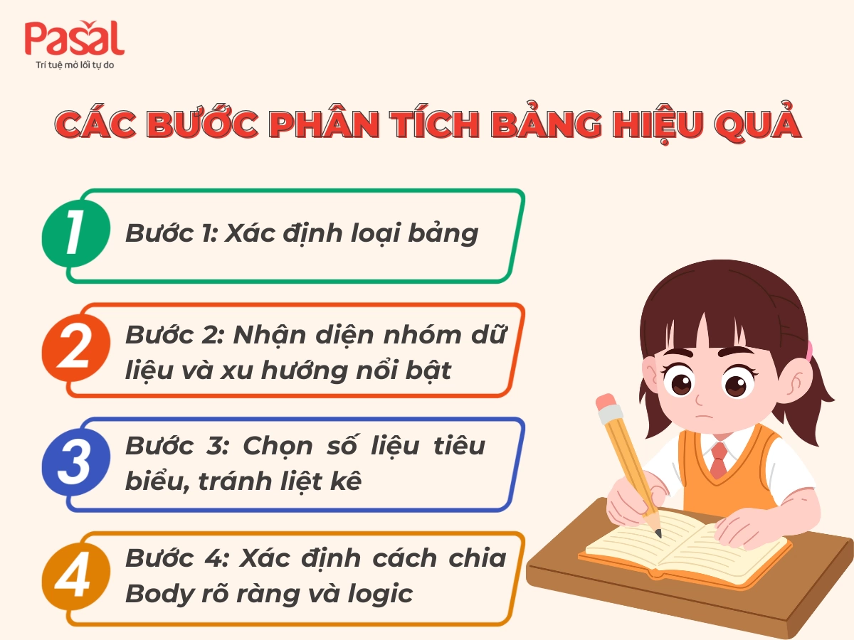 IELTS Writing Table: Công thức viết task 1 chuẩn band 7.0+