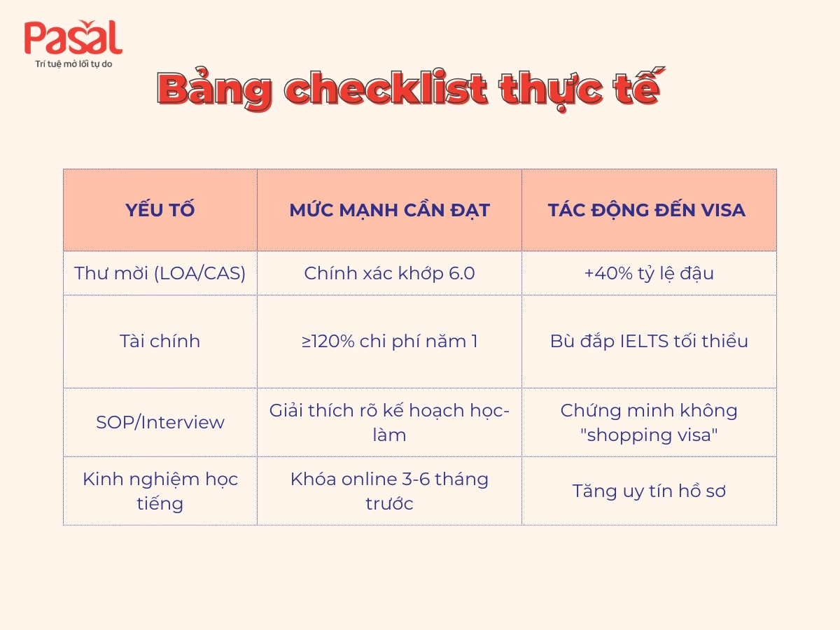 IELTS 6.0 có đi du học được không? Giải đáp từ A–Z