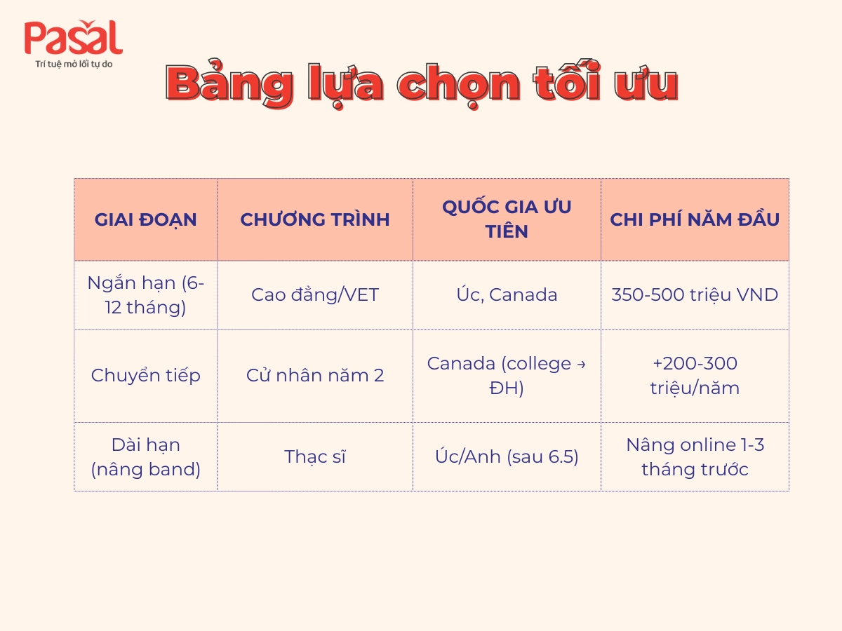 IELTS 6.0 có đi du học được không? Giải đáp từ A–Z