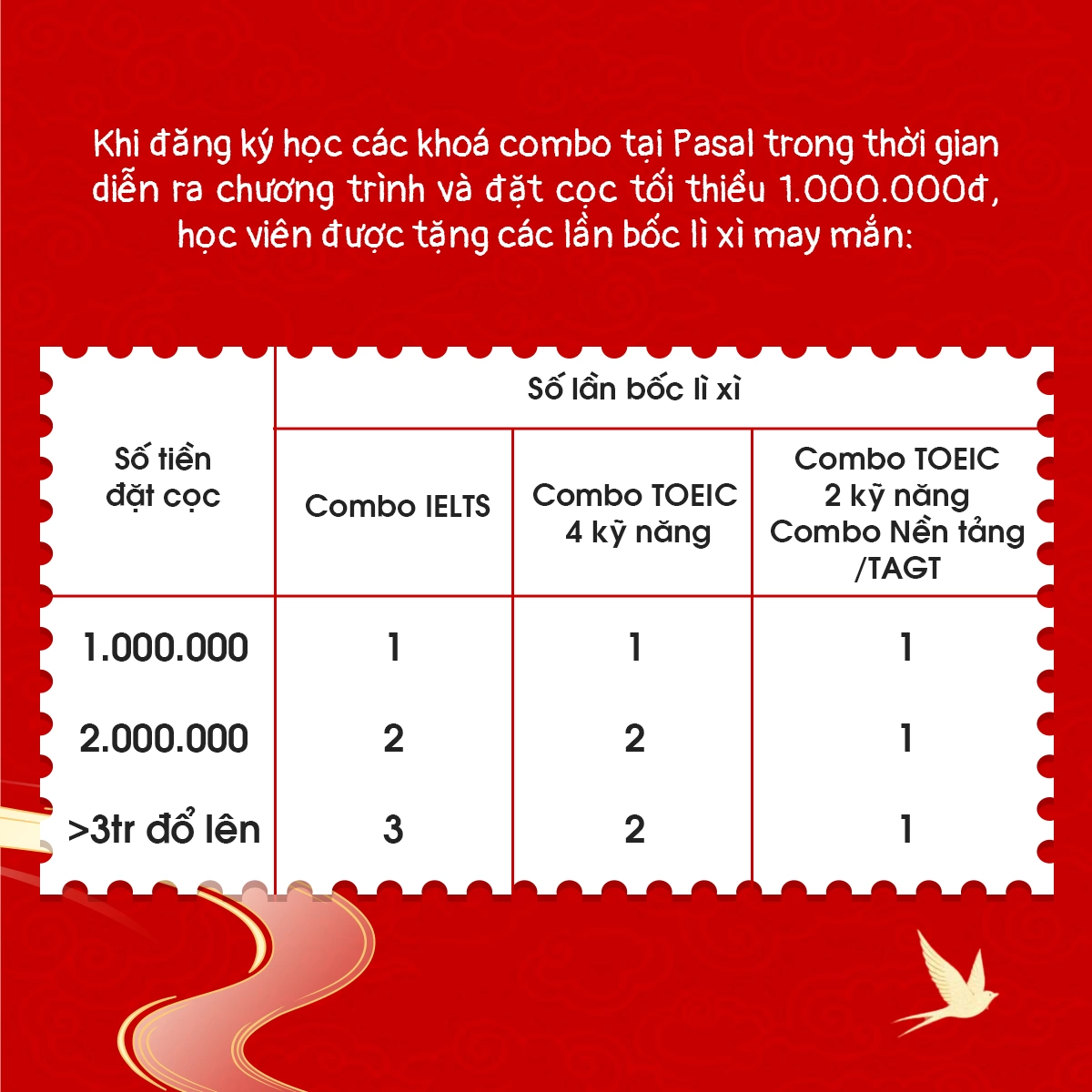 Bốc lì xì – Thử vận may – Rinh ngay ưu đãi khủng tại Pasal dịp Tết 2026