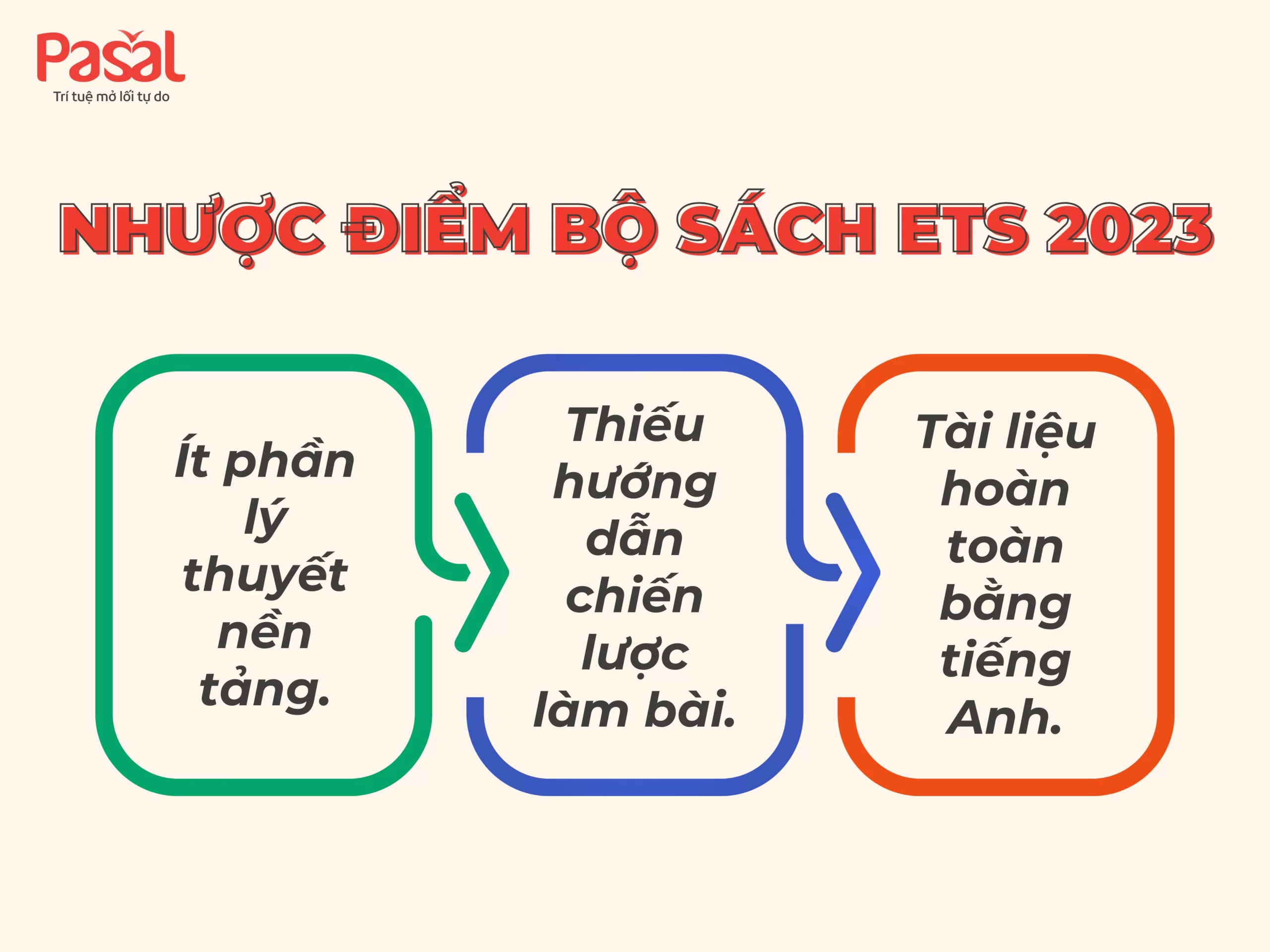 ETS 2023 Full: Review nội dung & hướng dẫn học hiệu quả