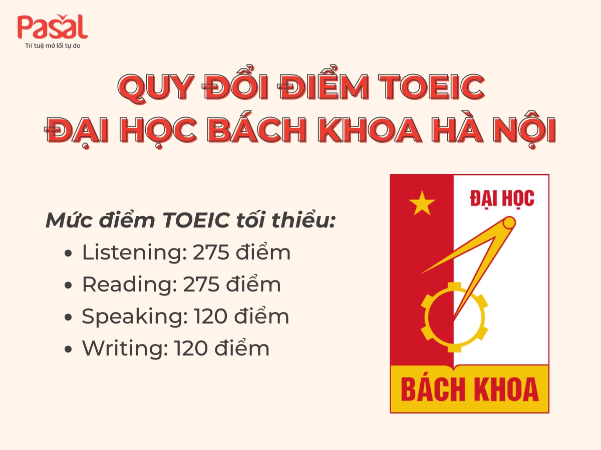 Bảng quy đổi điểm TOEIC sang điểm thi đại học mới nhất 2025