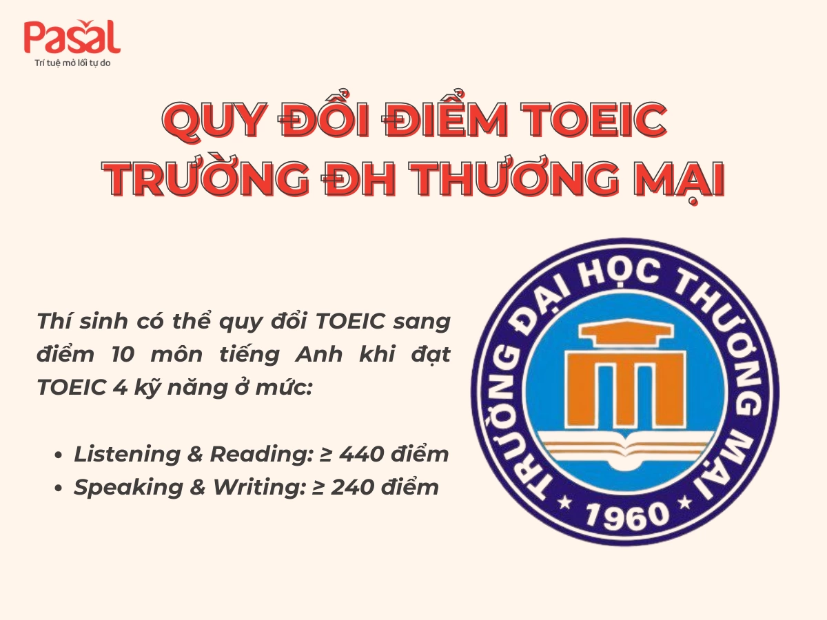 Bảng quy đổi điểm TOEIC sang điểm thi đại học mới nhất 2025