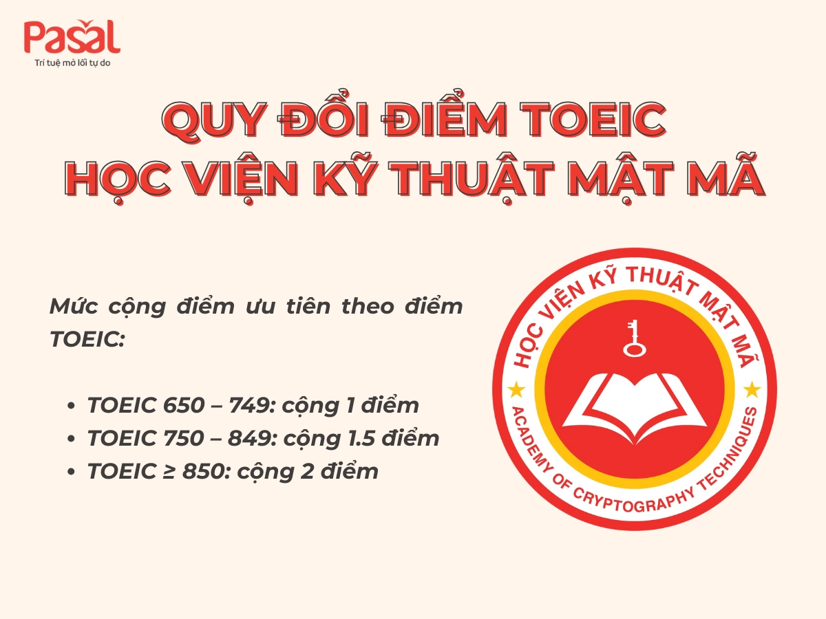 Bảng quy đổi điểm TOEIC sang điểm thi đại học mới nhất 2025