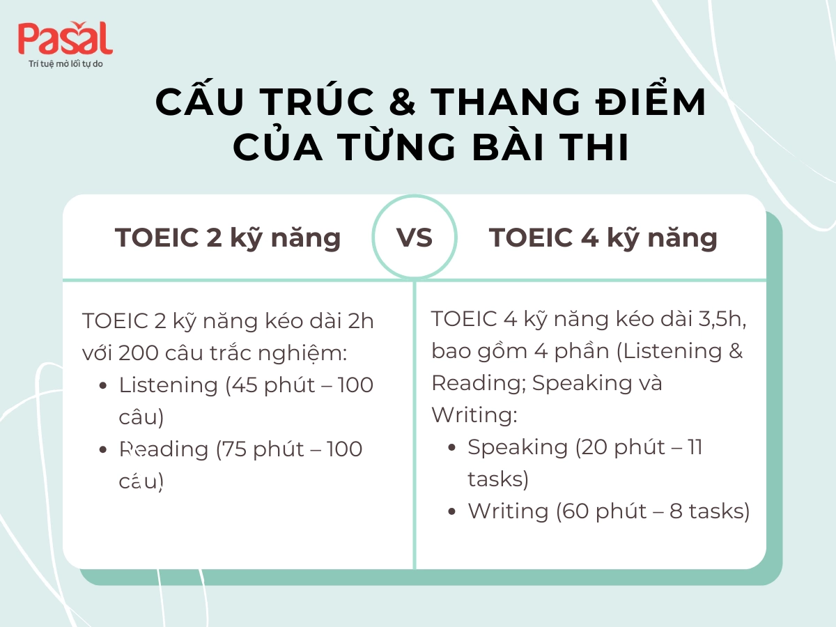 TOEIC 4 kỹ năng khác gì 2 kỹ năng? So sánh chi tiết cho người mới học