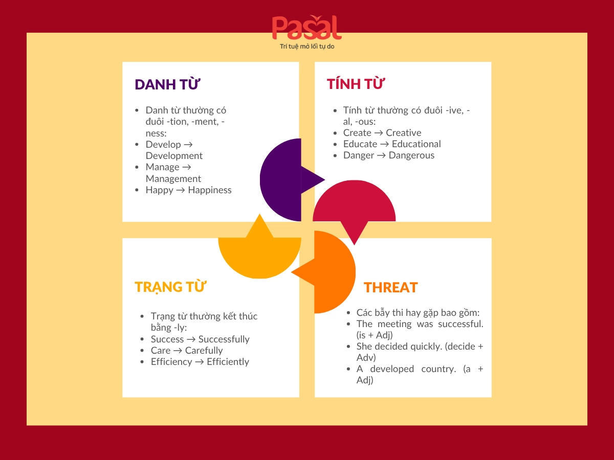 Bảng Word Form thông dụng trong IELTS & TOEIC kèm cách dùng chi tiết