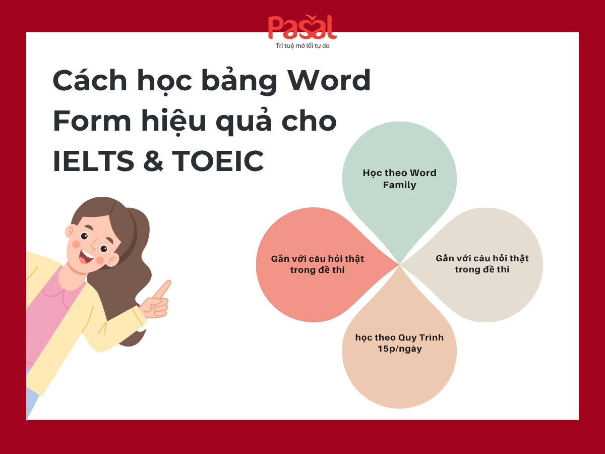 Bảng Word Form thông dụng trong IELTS & TOEIC kèm cách dùng chi tiết