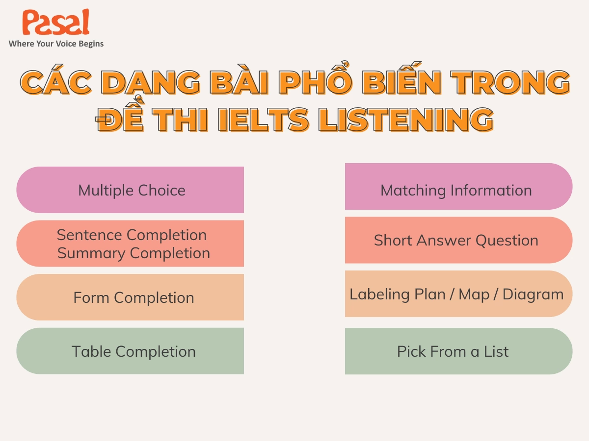 Tổng hợp đề thi IELTS Listening nổi bật (kèm đáp án chi tiết)