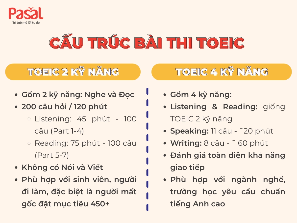 Mẹo thi TOEIC cho người mất gốc: Lộ trình đạt 450+ TOEIC nhanh chóng