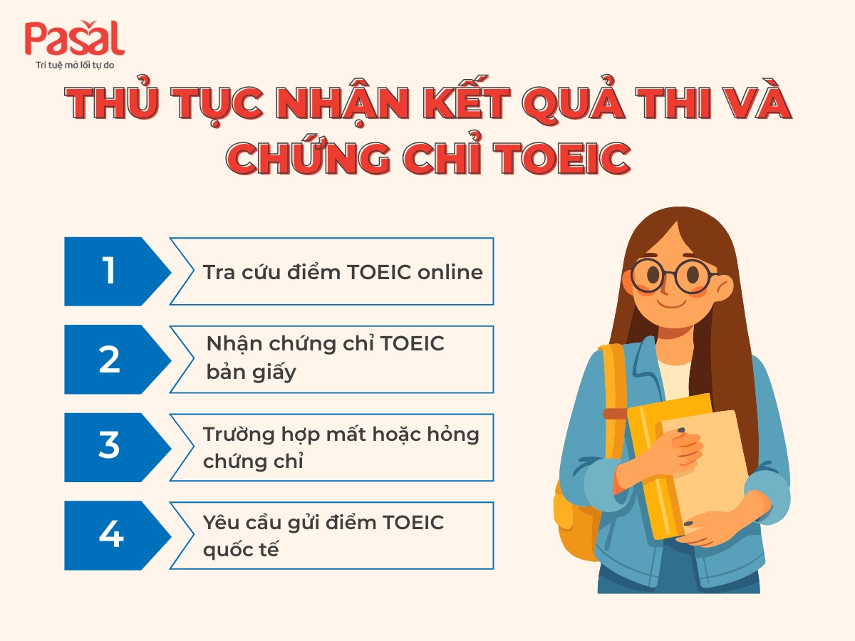 Thi TOEIC bao lâu có chứng chỉ? Thủ tục nhận bằng TOEIC mới nhất 2026