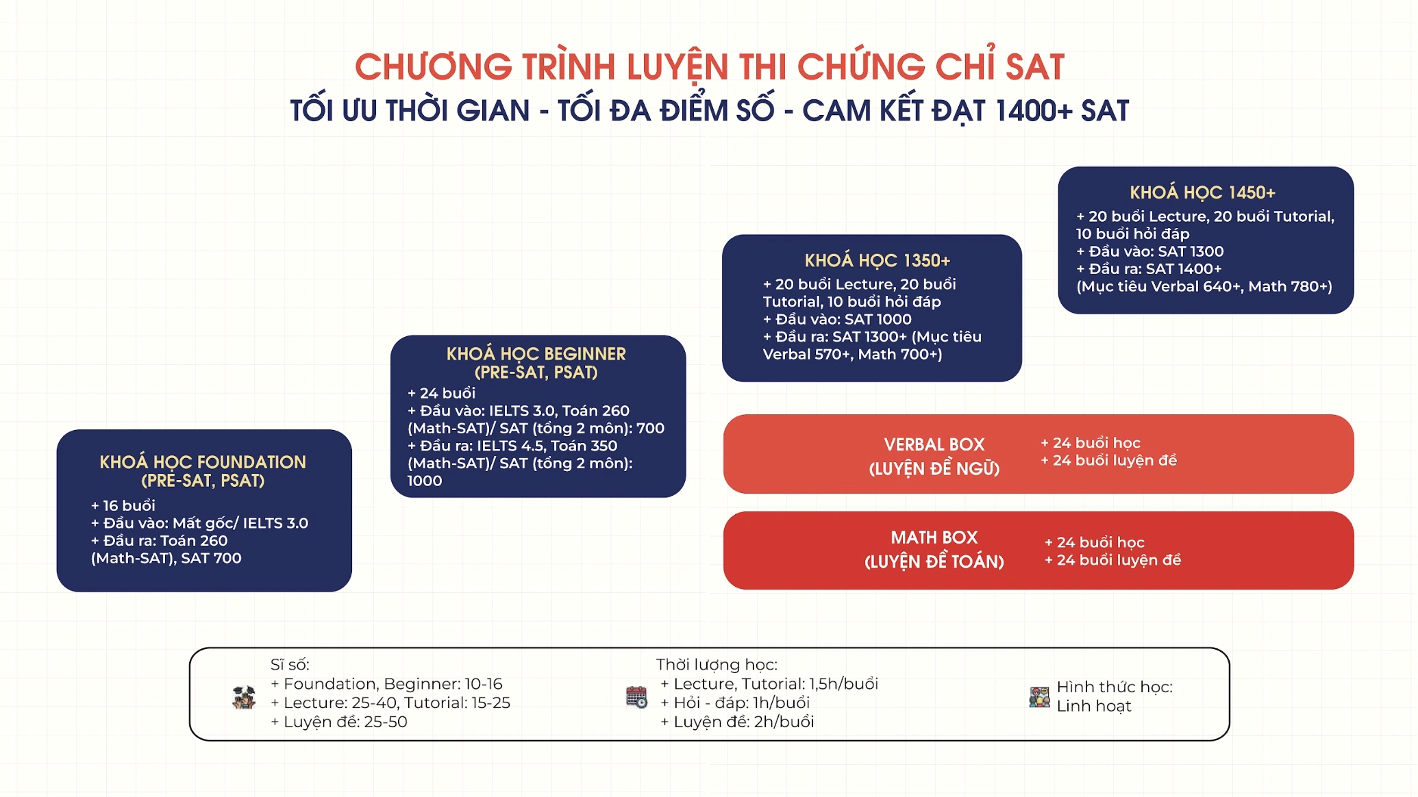 Điểm khác biệt