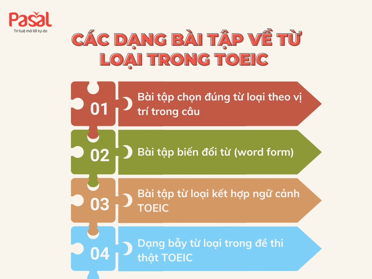 Tổng hợp bài tập về từ loại trong TOEIC kèm mẹo làm bài chi tiết