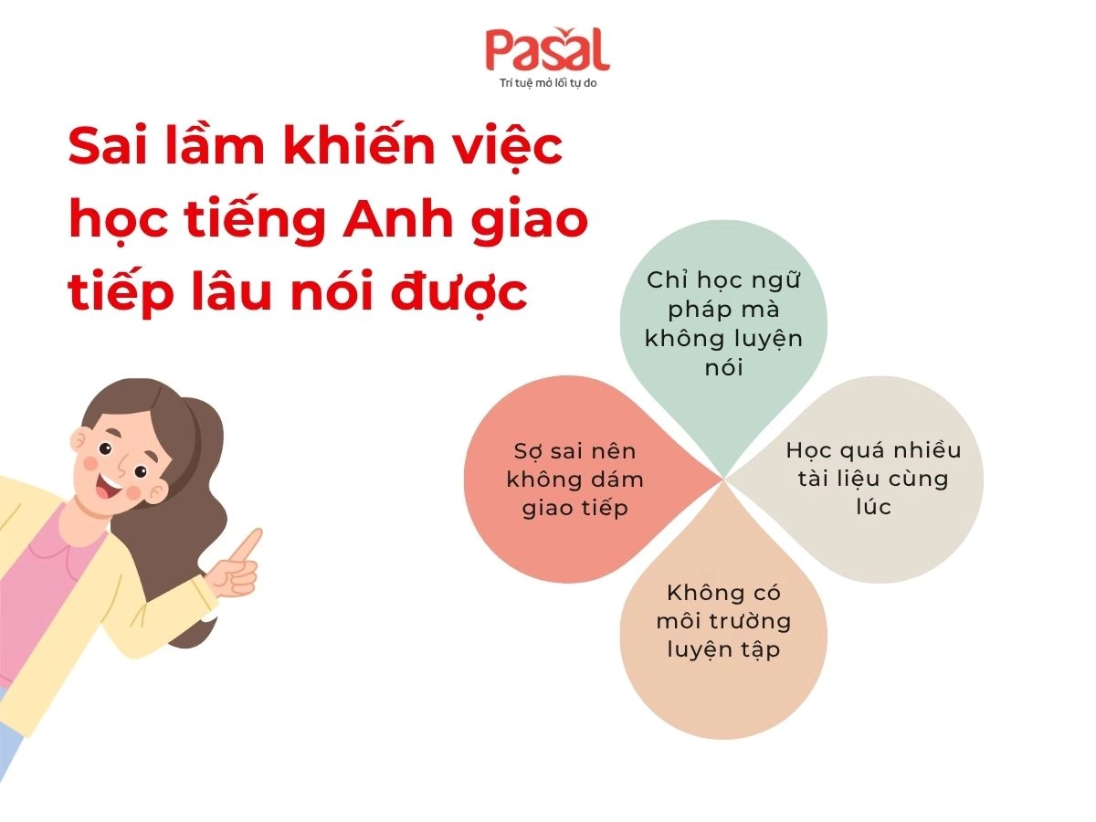 Mất bao lâu để nói được tiếng Anh giao tiếp? Lộ trình thực tế