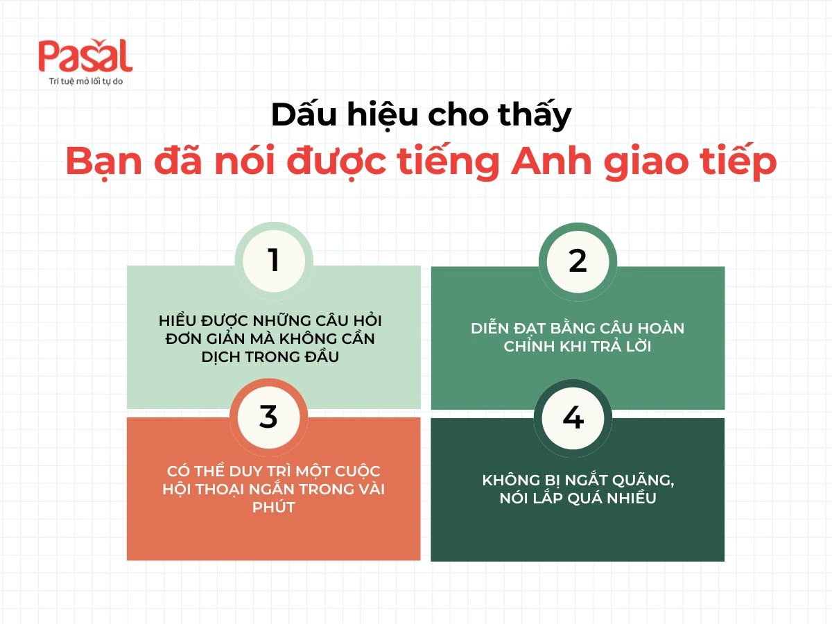 Mất bao lâu để nói được tiếng Anh giao tiếp? Lộ trình thực tế
