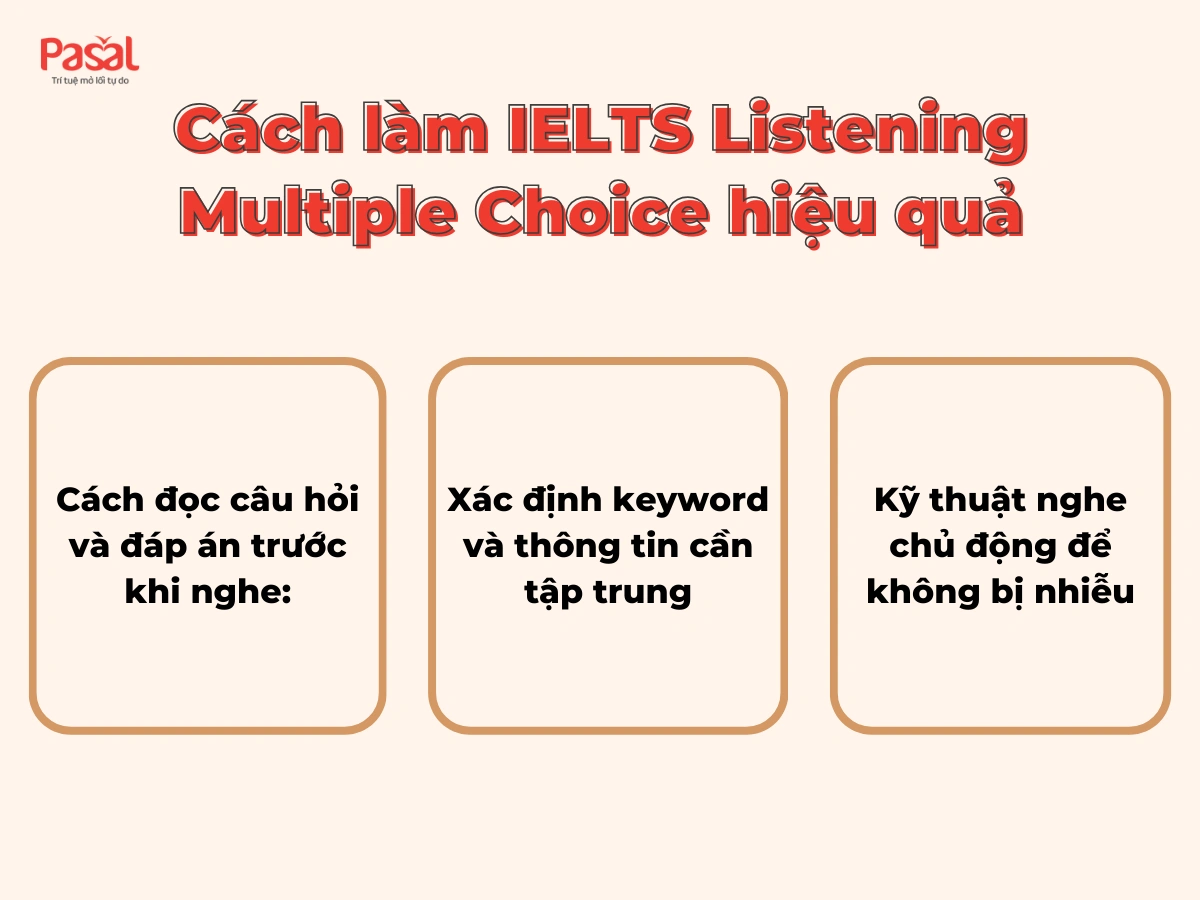 Chiến lược làm bài dễ ăn điểm trong IELTS Listening Multiple Choice