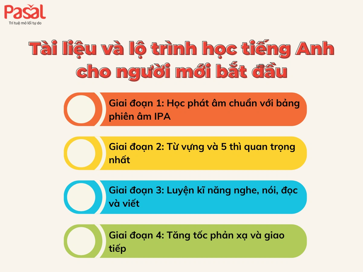 Full lộ trình học tiếng Anh cho người mới bắt đầu kèm tài liệu mới nhất