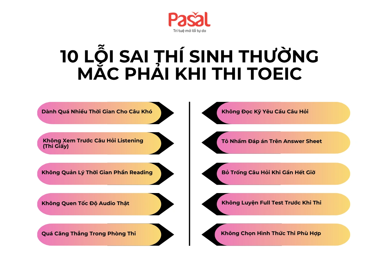 10 lỗi sai thường gặp khi thi TOEIC khiến thí sinh mất điểm đáng tiếc