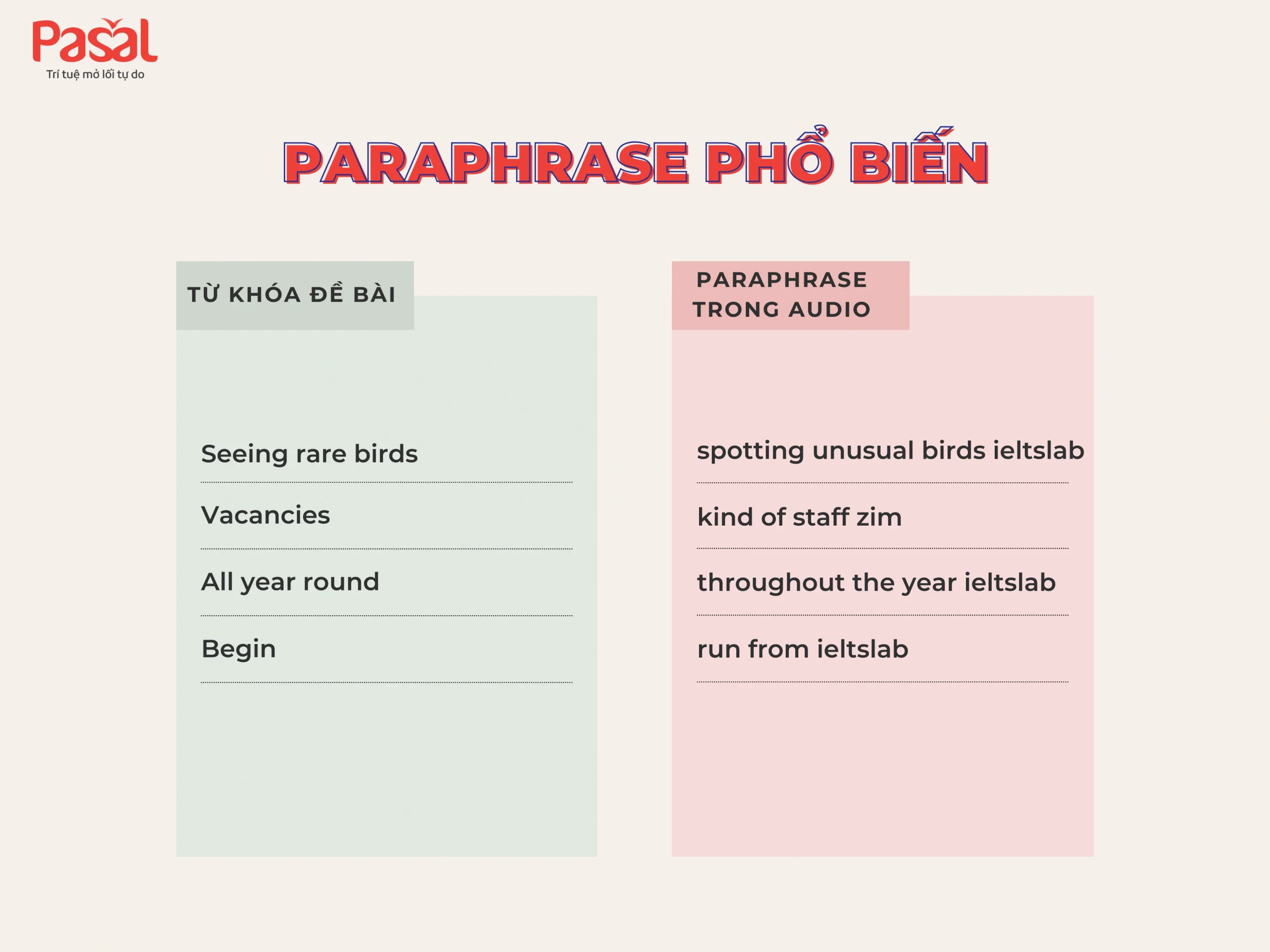 Mẹo làm IELTS Listening Section 4 hiệu quả cho người mới bắt đầu