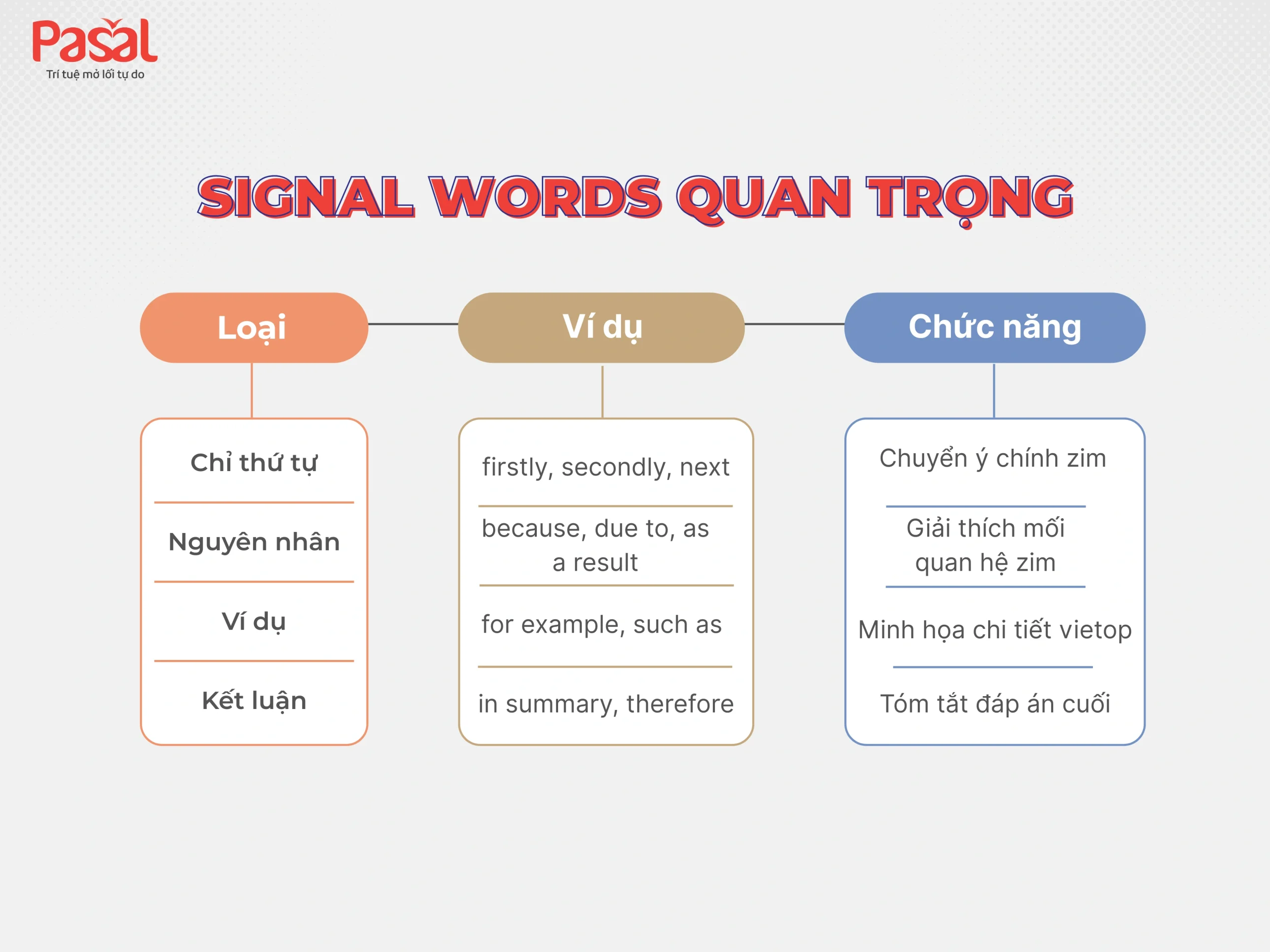 Mẹo làm IELTS Listening Section 4 hiệu quả cho người mới bắt đầu