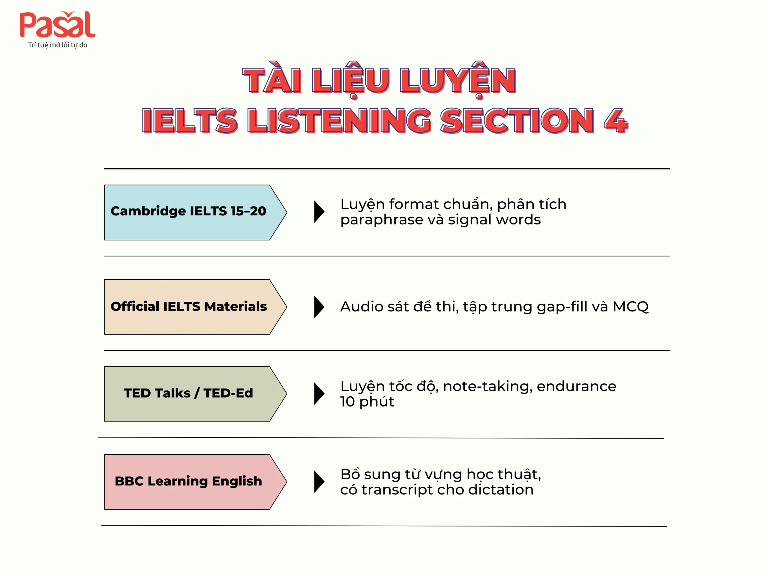 Mẹo làm IELTS Listening Section 4 hiệu quả cho người mới bắt đầu