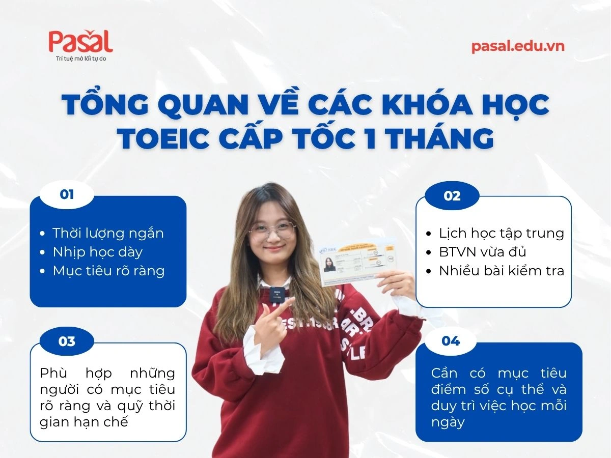 Sự thật ít ai ngờ tới về khóa học TOEIC cấp tốc 1 tháng