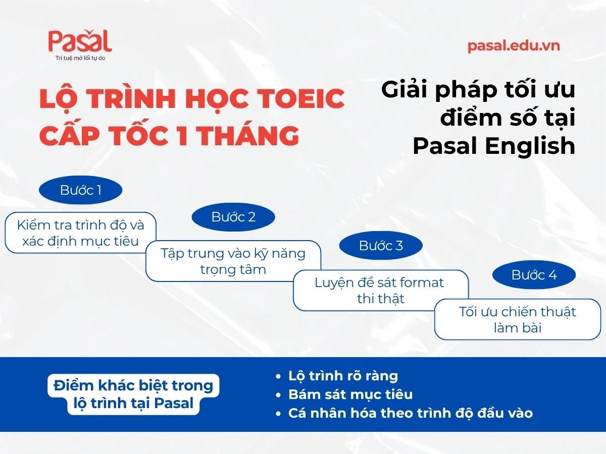 Sự thật ít ai ngờ tới về khóa học TOEIC cấp tốc 1 tháng