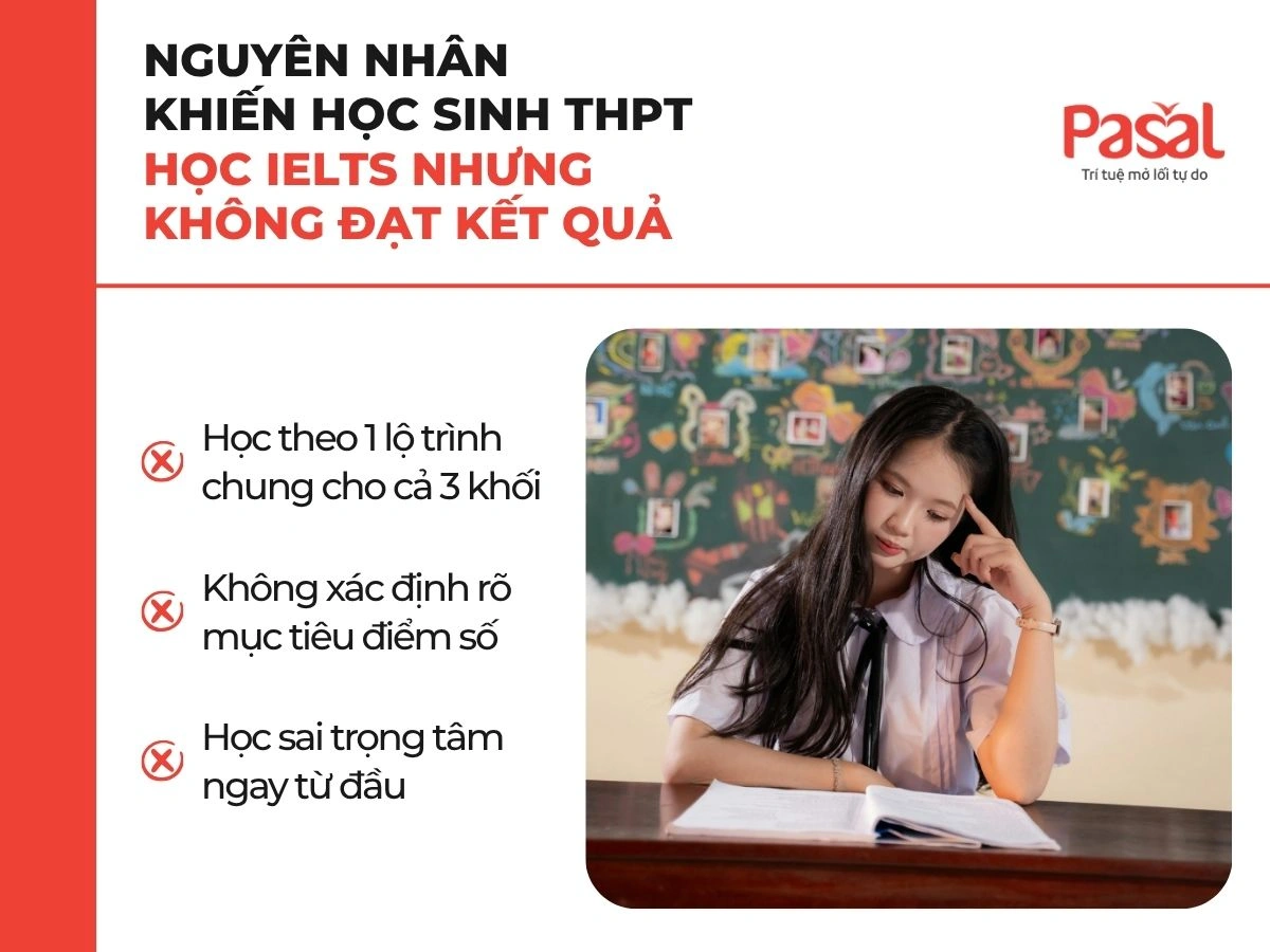 Luyện thi IELTS cho học sinh THPT: Lộ trình học thực chiến theo từng khối lớp (10–11–12)