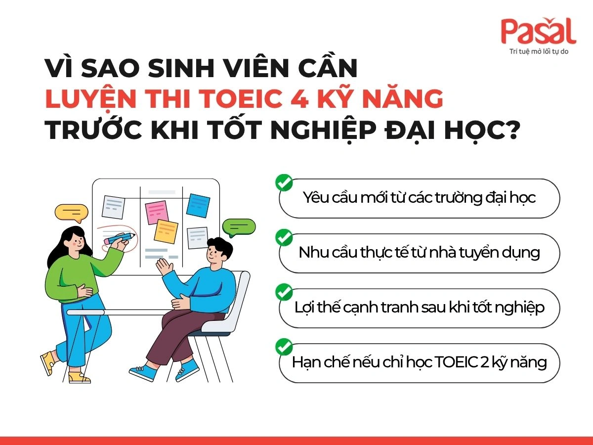 Luyện thi TOEIC trước tốt nghiệp đại học: Lộ trình học 4 kỹ năng tối ưu nhất