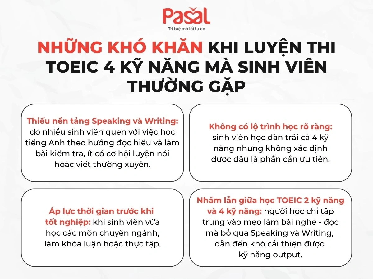 Luyện thi TOEIC trước tốt nghiệp đại học: Lộ trình học 4 kỹ năng tối ưu nhất