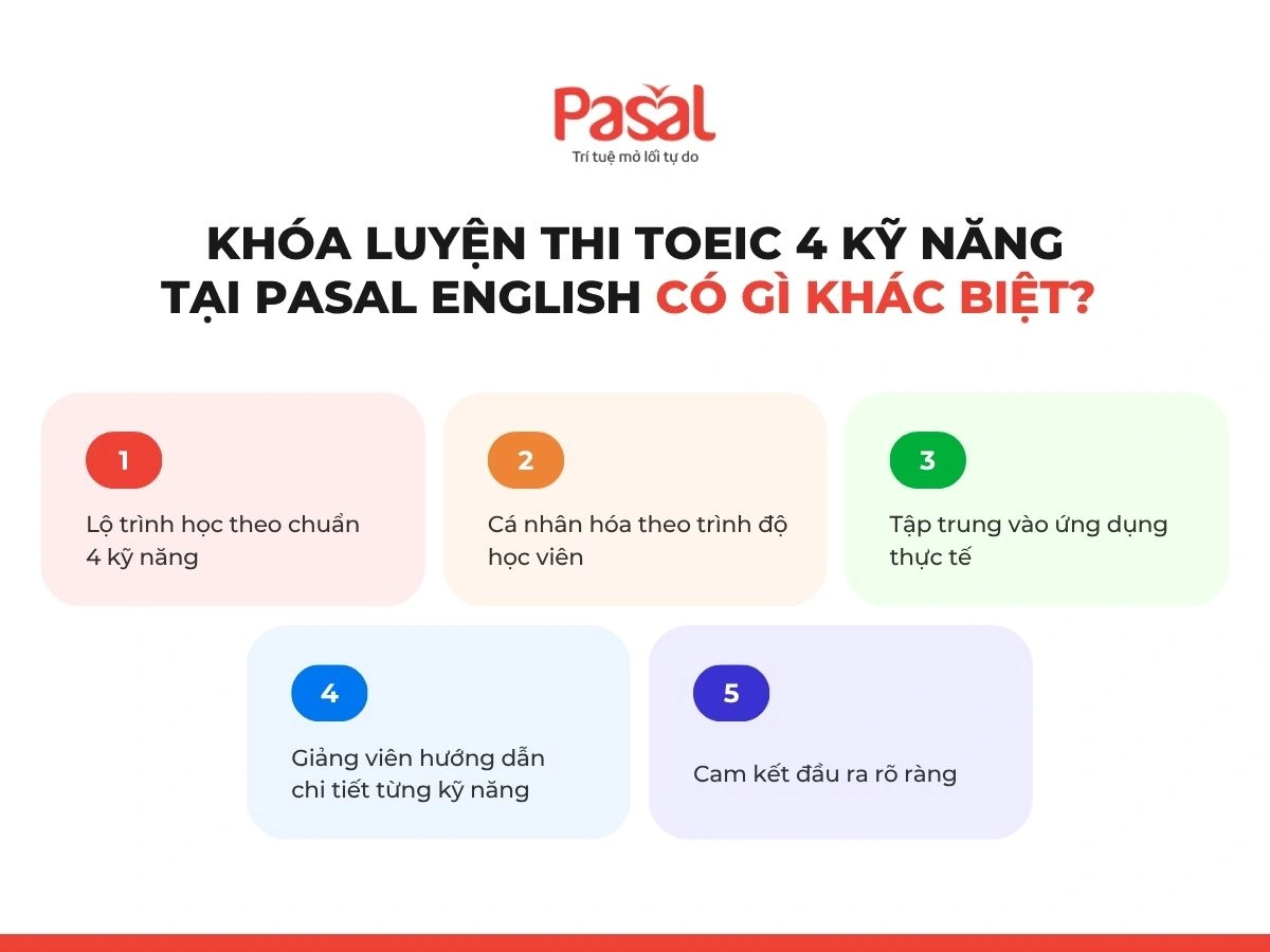 Luyện thi TOEIC trước tốt nghiệp đại học: Lộ trình học 4 kỹ năng tối ưu nhất