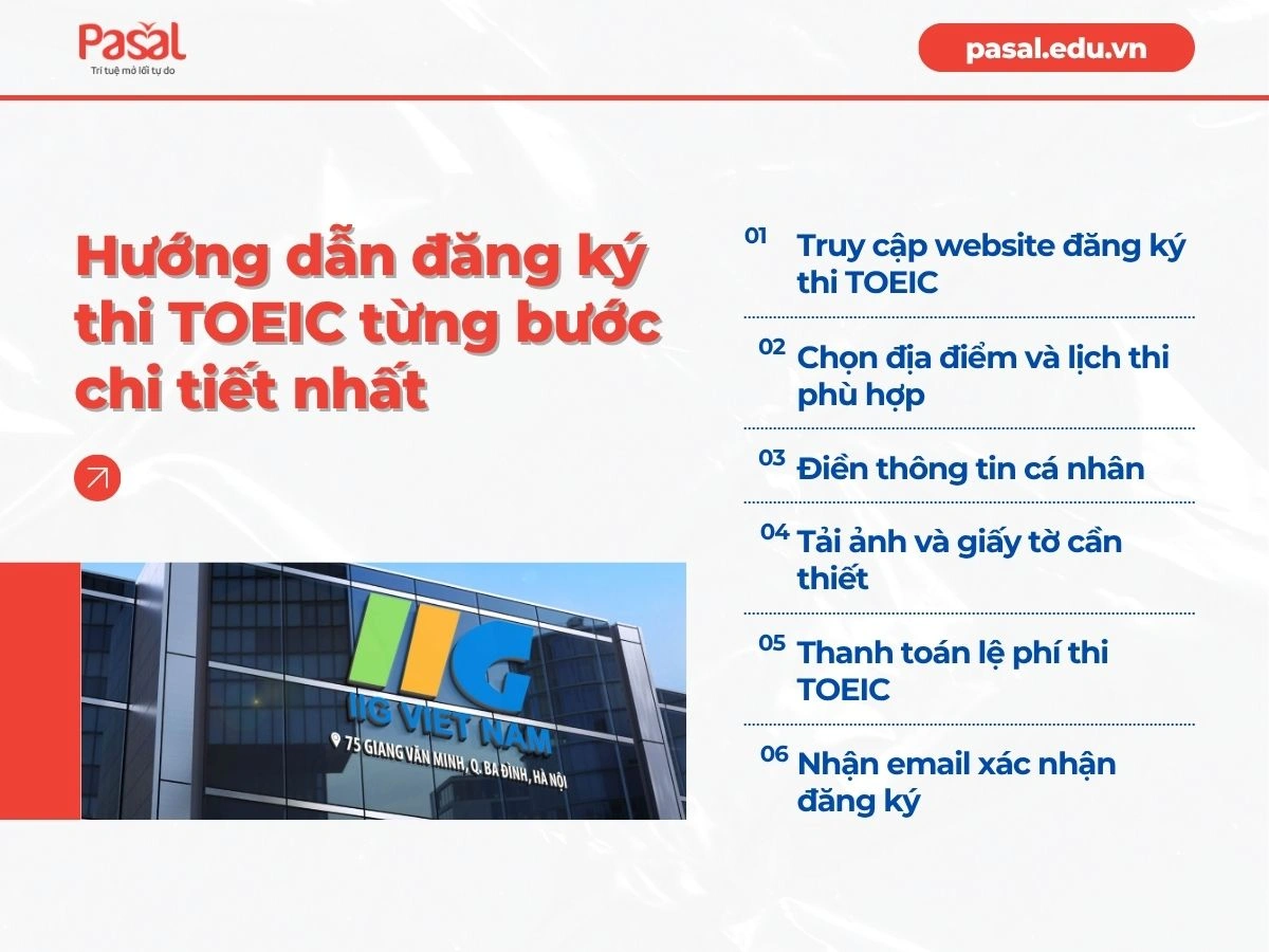 Lưu nháp tự động
