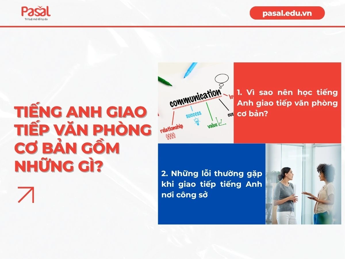 Tổng hợp các mẫu câu tiếng Anh giao tiếp văn phòng cơ bản 2026