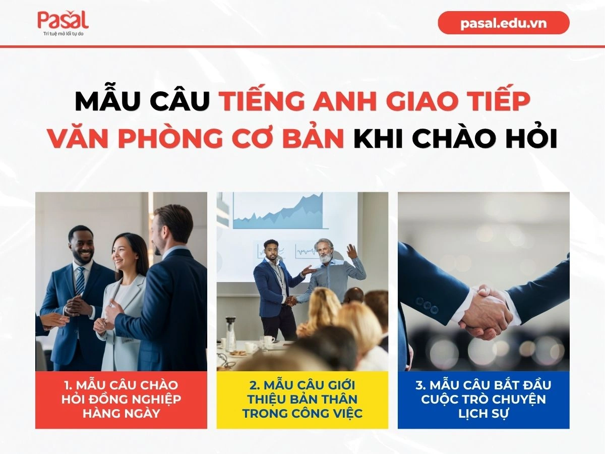 Tổng hợp các mẫu câu tiếng Anh giao tiếp văn phòng cơ bản 2026