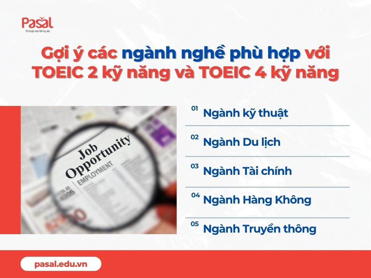 TOEIC 2 kỹ năng có giá trị hơn 4 kỹ năng không? Gợi ý những ngành nghề phù hợp nhất cho cả hai loại bằng