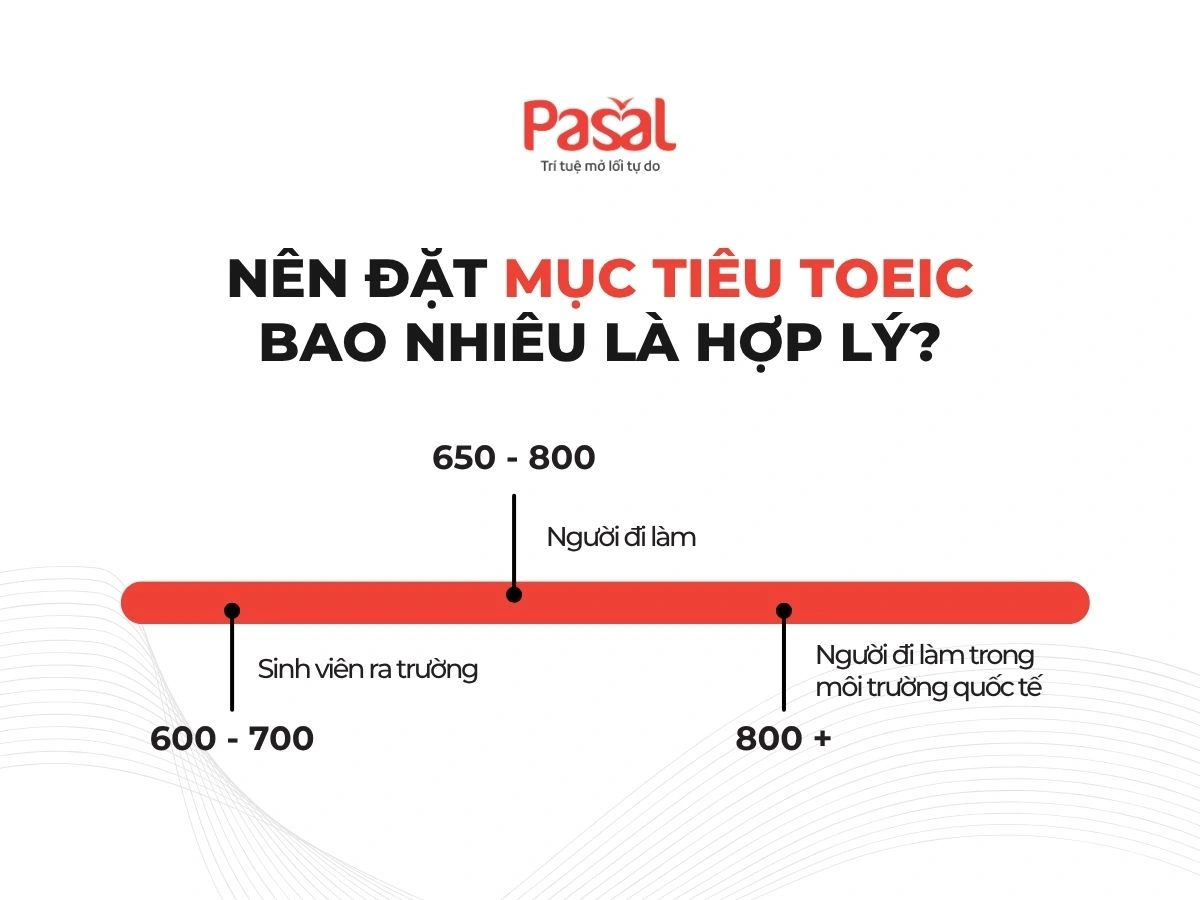 TOEIC mấy điểm là giỏi trong mắt nhà tuyển dụng? Sự thật ít ai nói