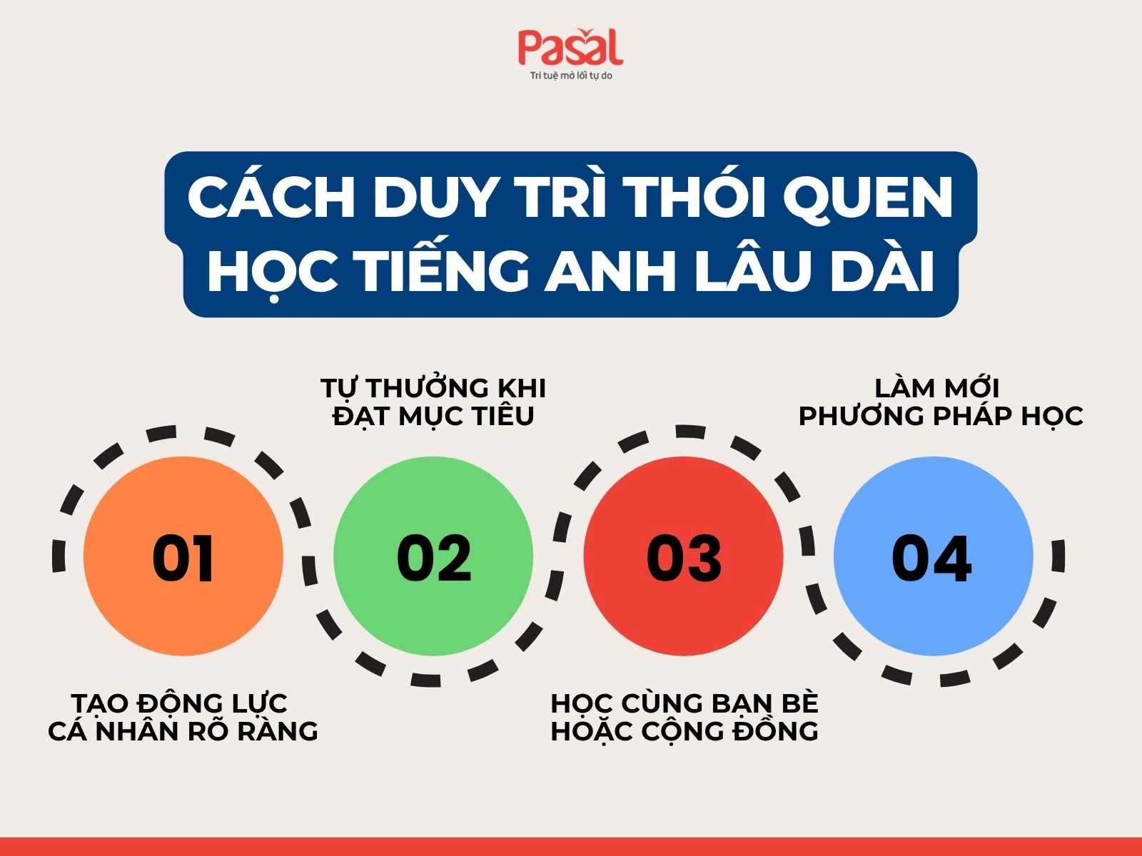 Cách Xây Dựng Thói Quen Học Tiếng Anh Mỗi Ngày: 7 Bí Quyết Duy Trì Hiệu Quả