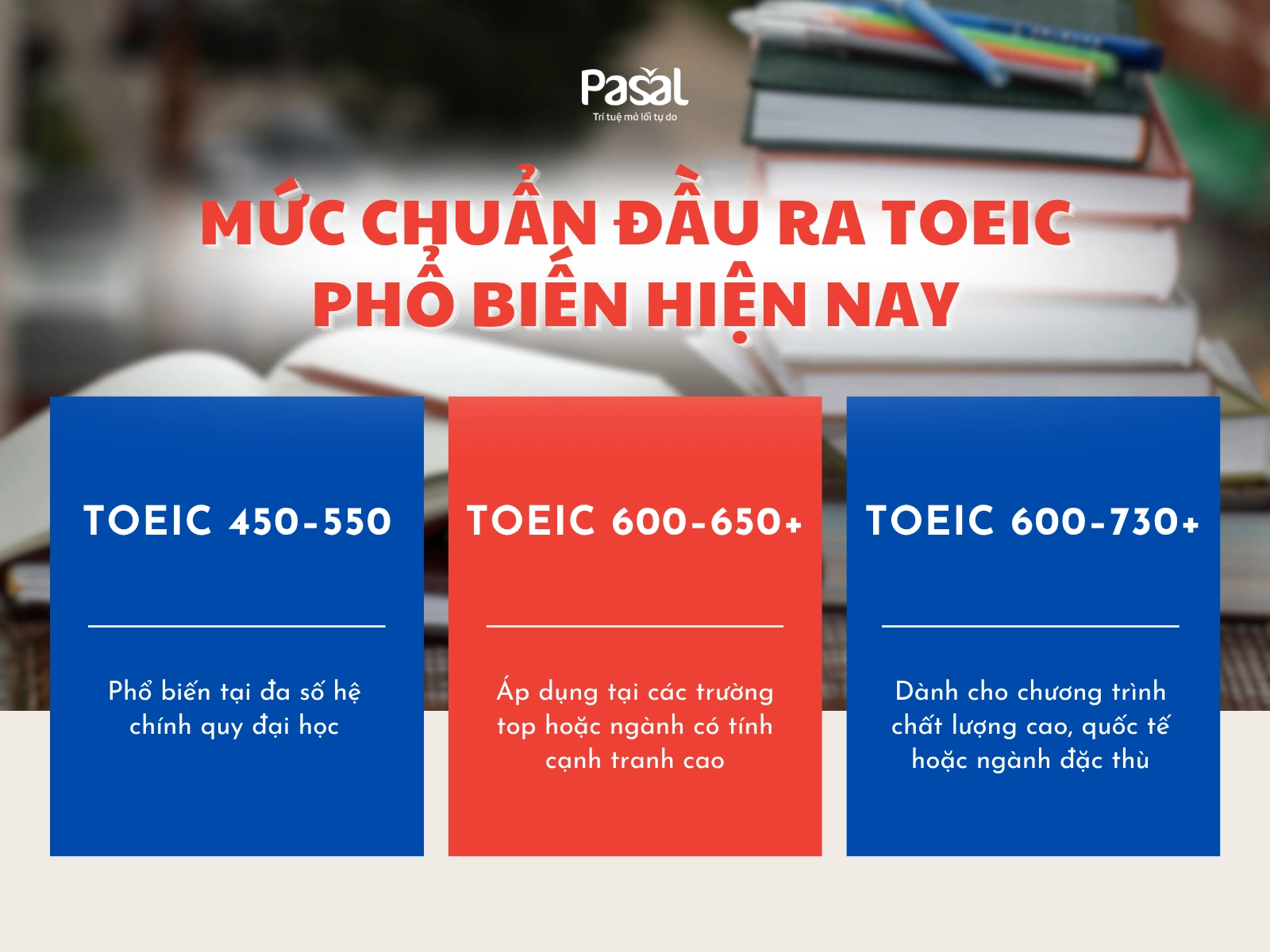 Chuẩn đầu ra tiếng Anh đại học TOEIC