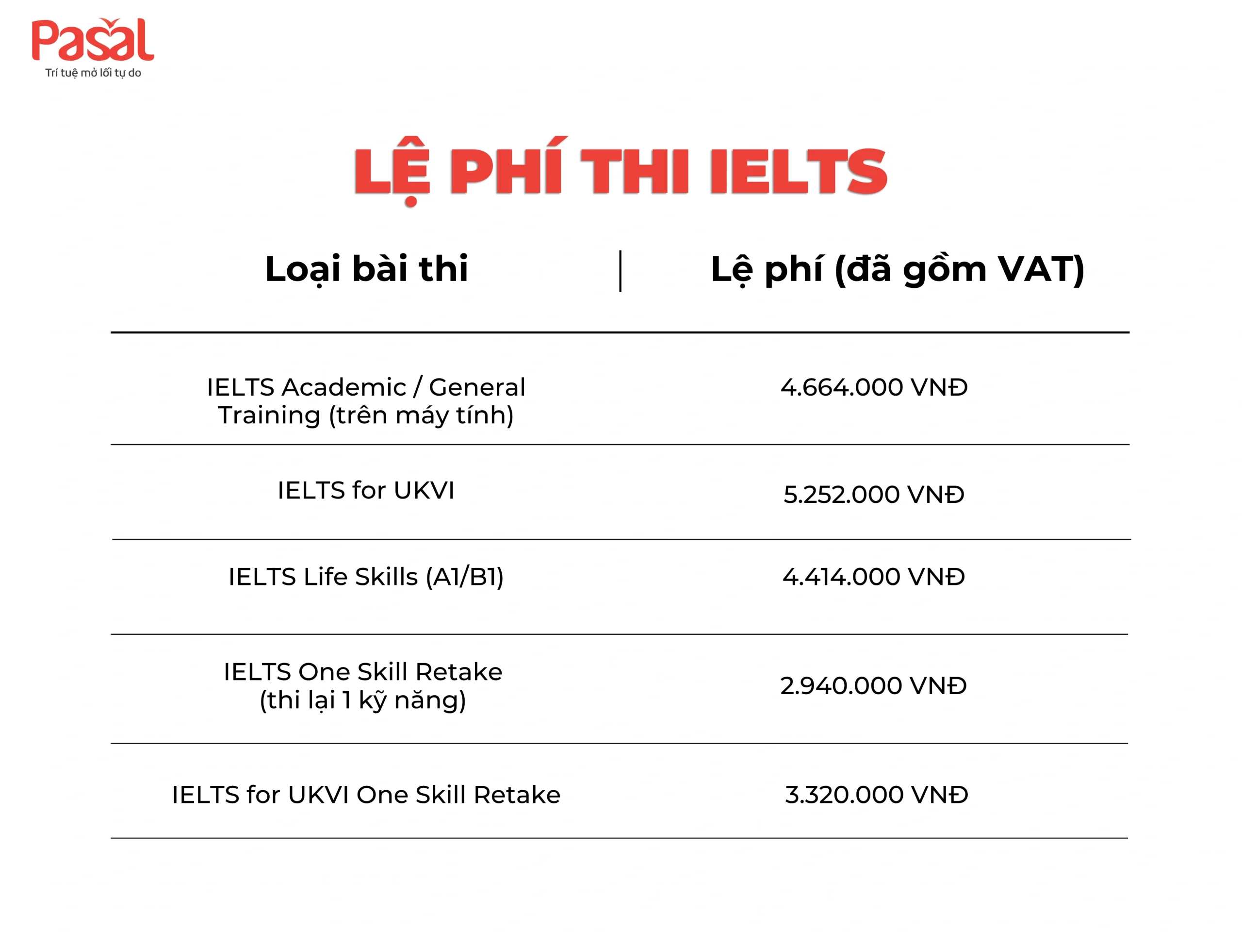 Hướng dẫn tự luyện thi IELTS online tại nhà từ A – Z