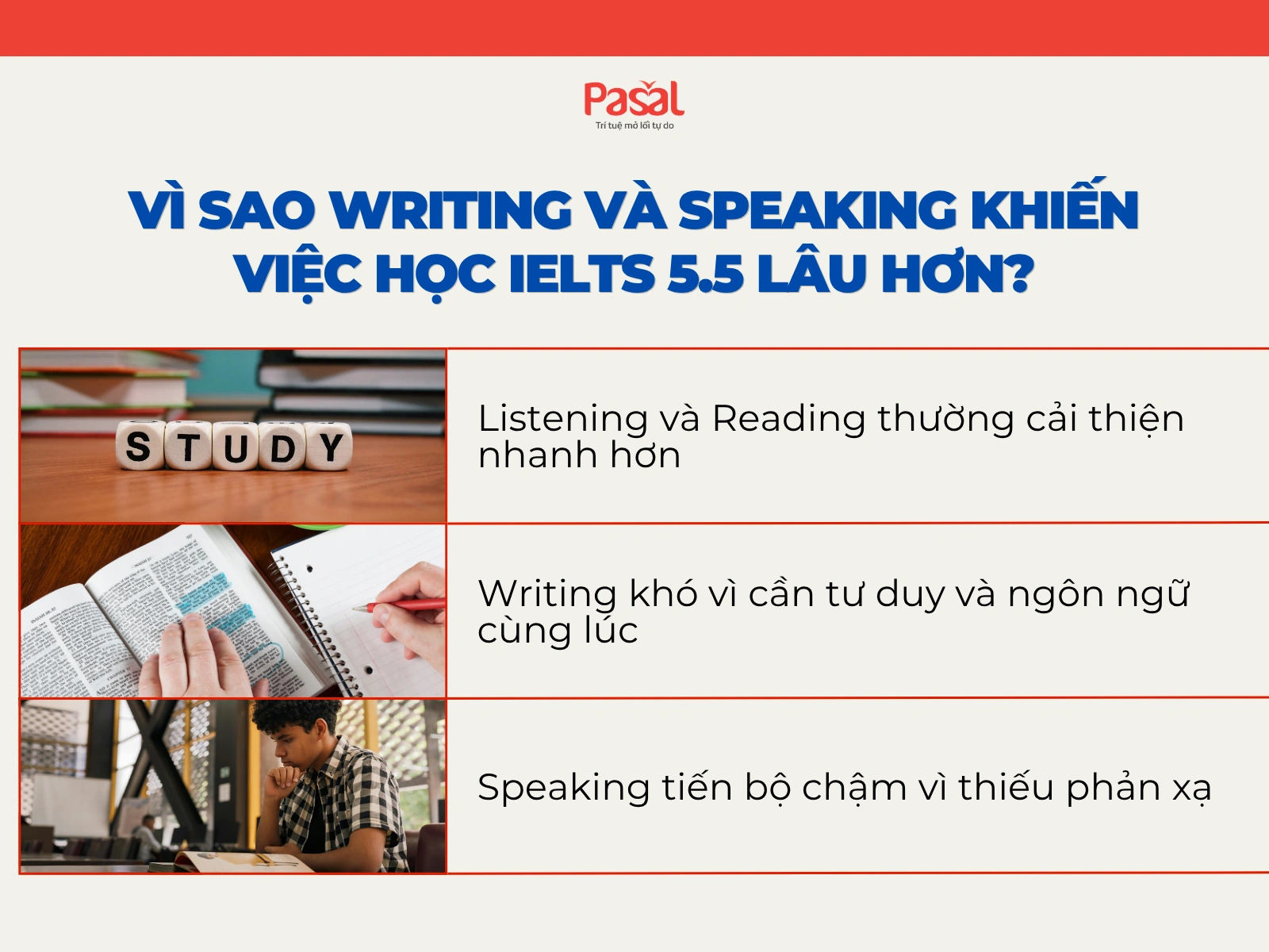Học IELTS Mất Bao Lâu Để Đạt 5.5? Phân Tích Theo Trình Độ Thực Tế