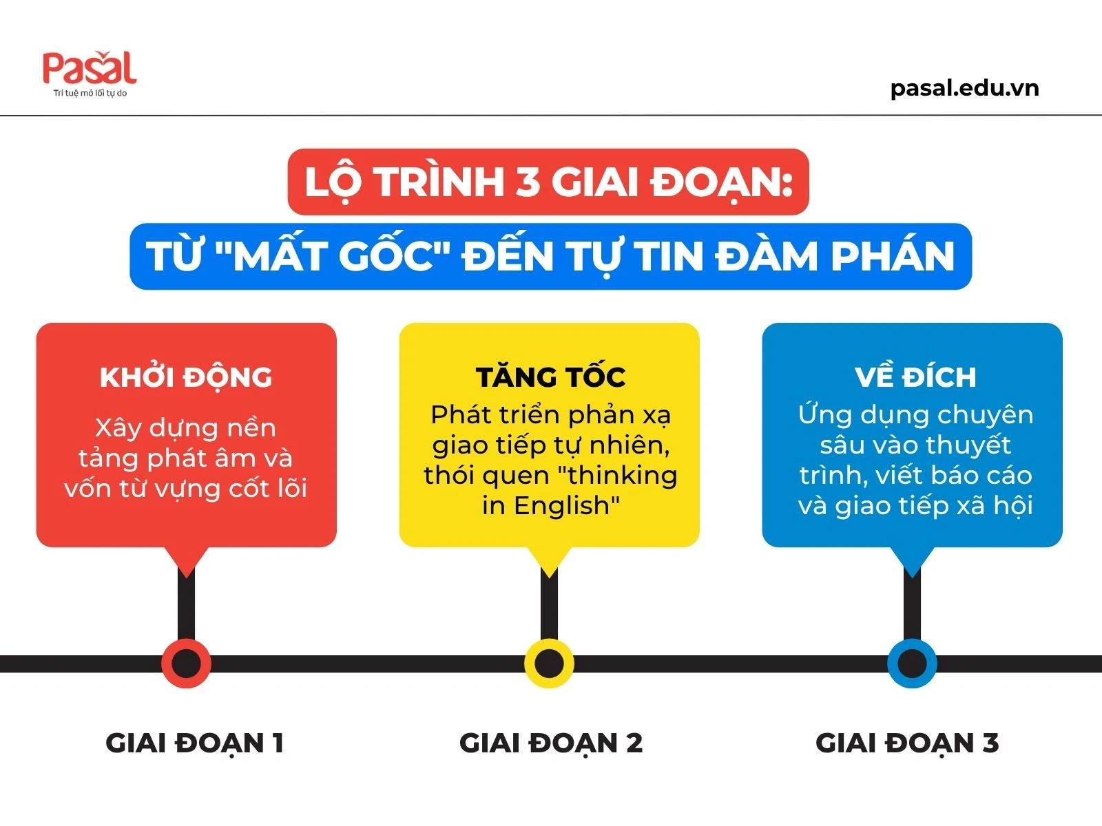 Học tiếng Anh giao tiếp cho người đi làm có khó không? 4 bí quyết cho người bận rộn