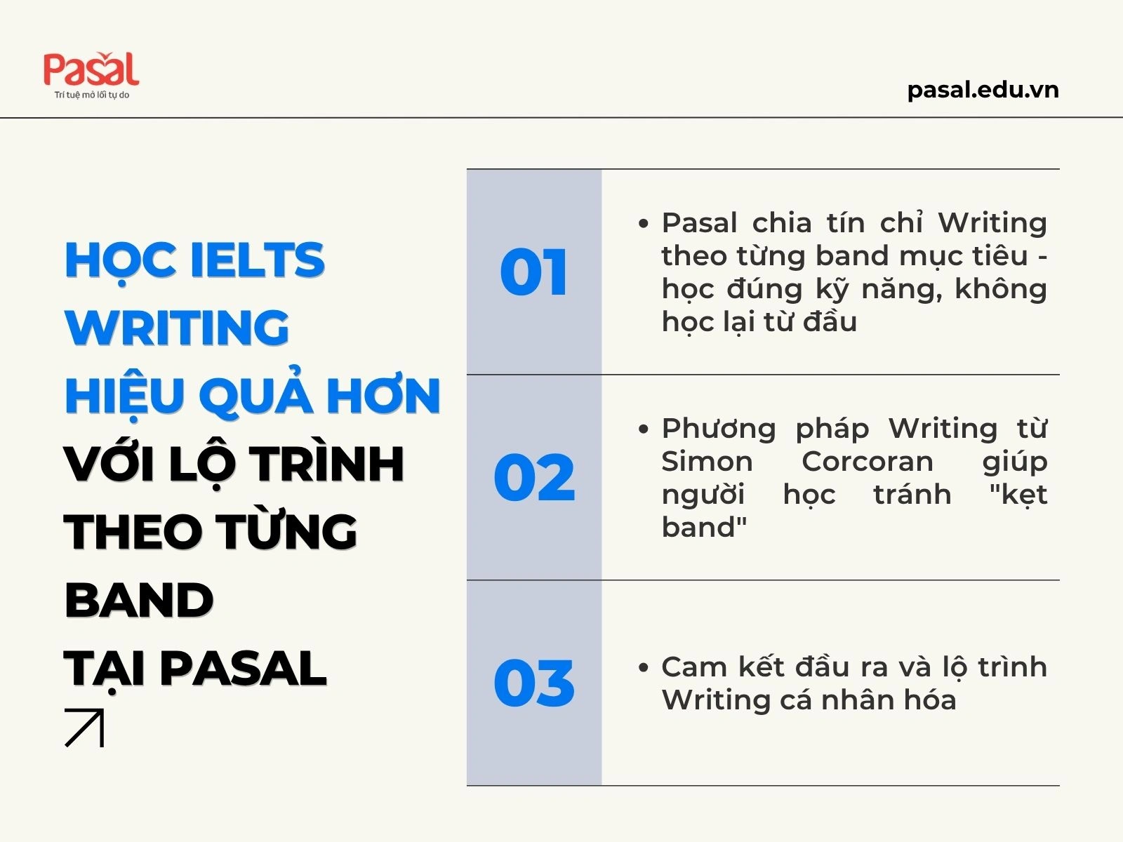 IELTS Writing Task 1 Khác Gì Task 2? Chiến Lược Học Đúng Ngay Từ Đầu