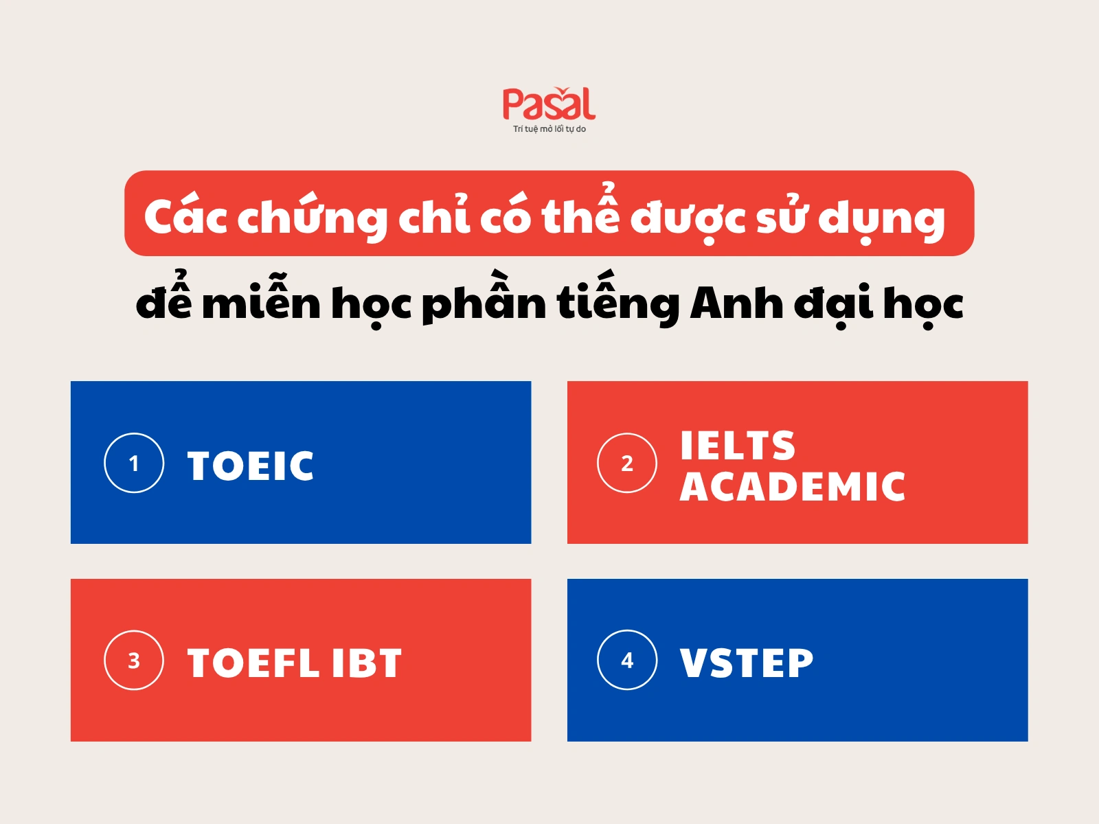 Miễn Học Phần Tiếng Anh Đại Học: Giúp Sinh Viên Tiết Kiệm Bao Nhiêu Tiền?
