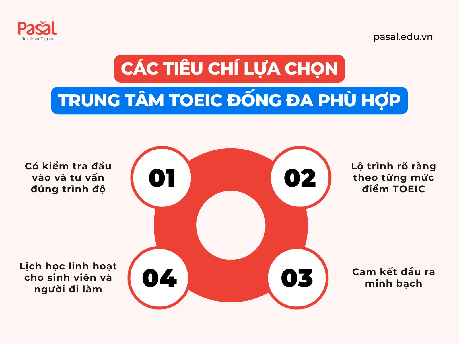 Trung Tâm TOEIC Đống Đa: So Sánh 6 Địa Chỉ Nổi Bật Nhất 2026