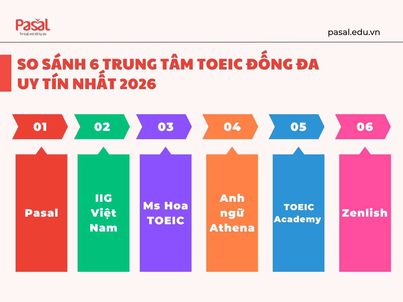 Trung Tâm TOEIC Đống Đa: So Sánh 6 Địa Chỉ Nổi Bật Nhất 2026
